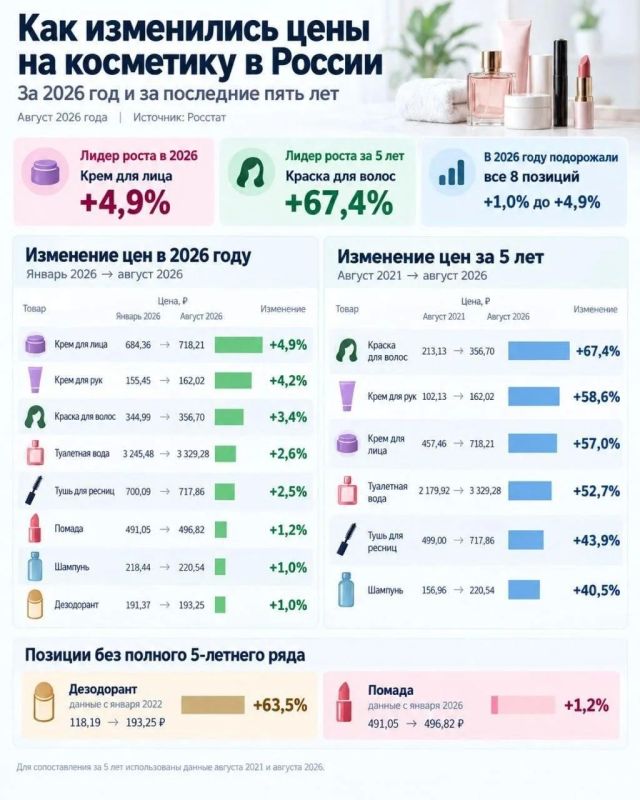 Цены на косметику в России и в Петербурге растут, а вот магазинов, где можно её приобрести, всё меньше