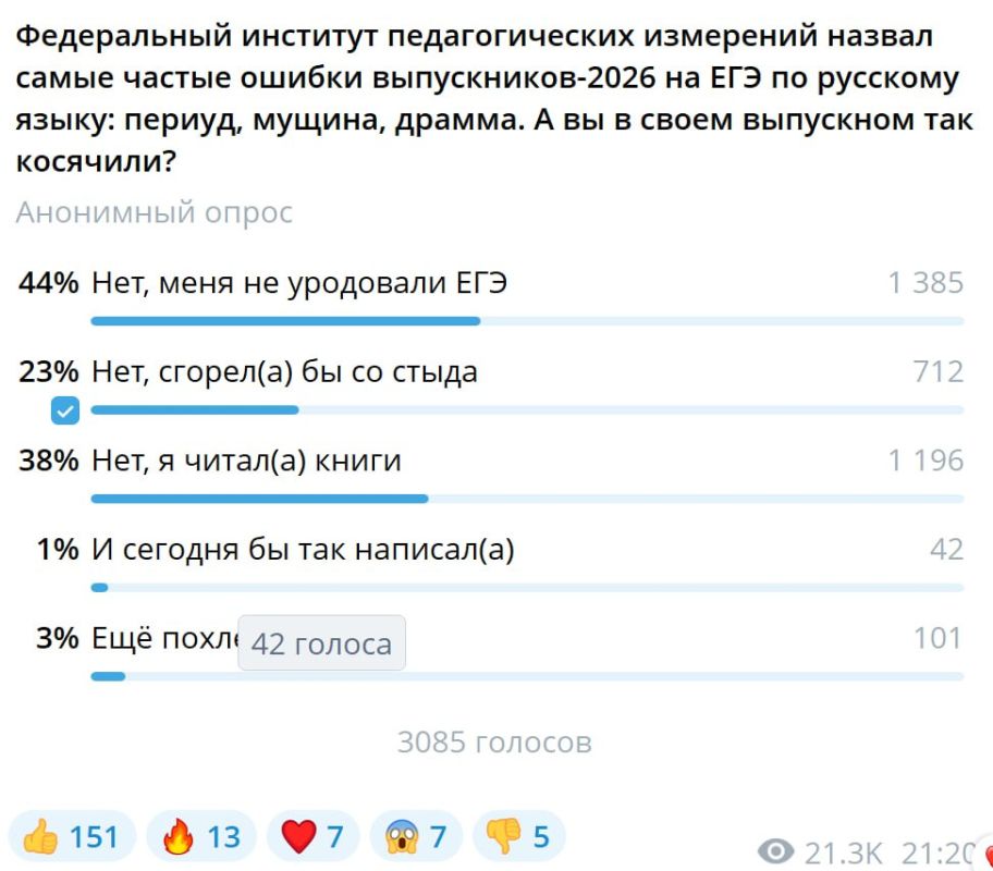 Александр Коц: ОПРОС 44 процента подписчиков учились в эпоху до ЕГЭ
