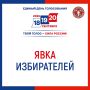 19 сентября 2026 года Явка избирателей на 15:00