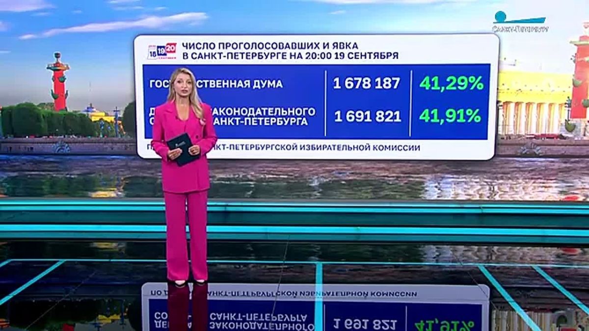 Ровно в 8:00 дан старт третьему и заключительному дню голосования