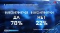 Итоги голосования: большинство ответили, что занимались спортом во время учебы