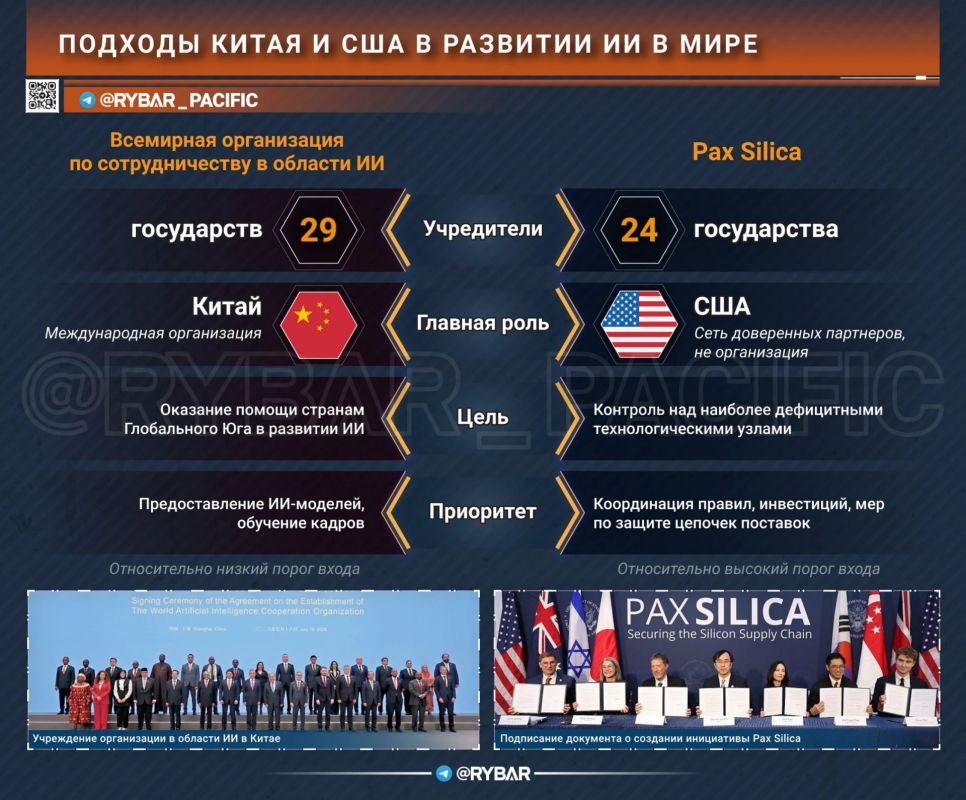 Разделили мир. Как в США и Китае формируют блоки в сфере ИИ?