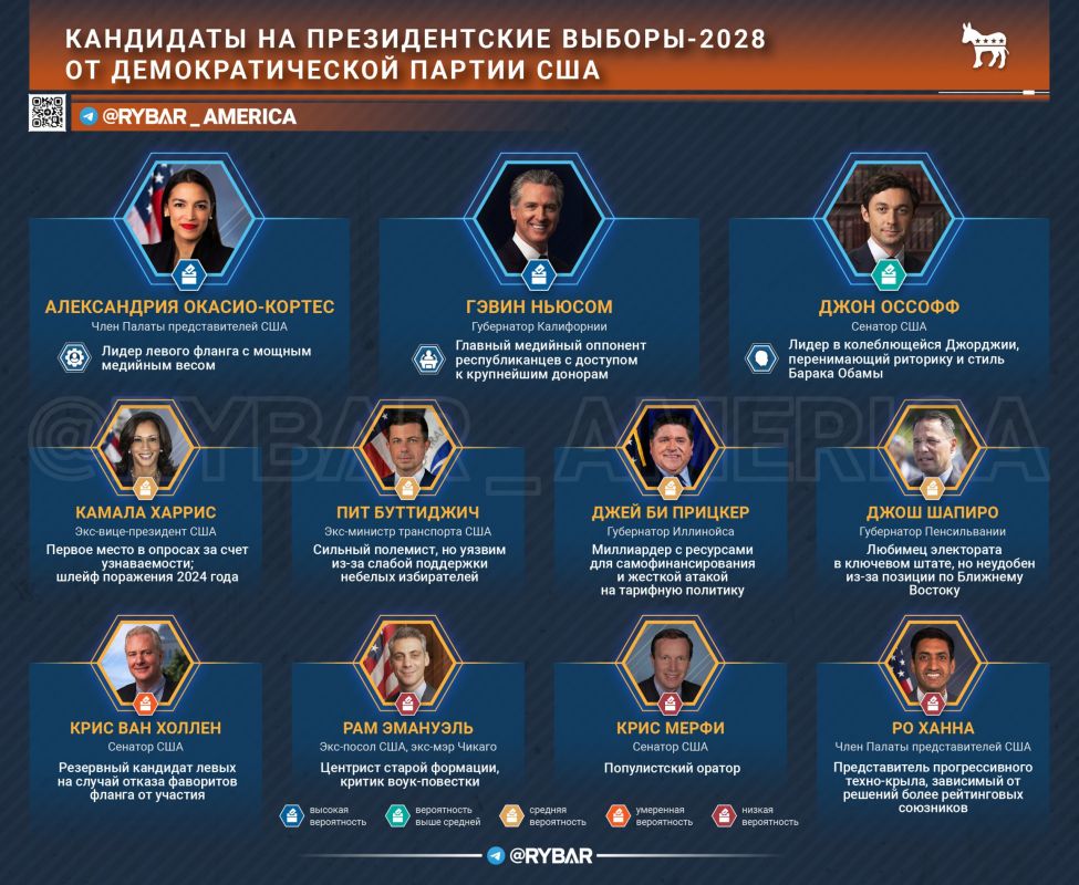Кто в президенты?. О кандидатах от Демпартии на выборы-2028