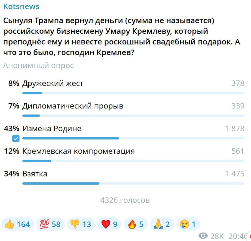 Александр Коц: ОПРОС 43 процента подписчиков считают, что такую щедрость можно приравнять к измене Родине