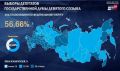 Явка на выборах в РФ составила более 56,5%.Это один из самых высоких процентов явки за все время проведения выборов в Госдуму в РФ