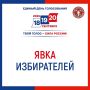 20 сентября 2026 года Явка избирателей на 10:00