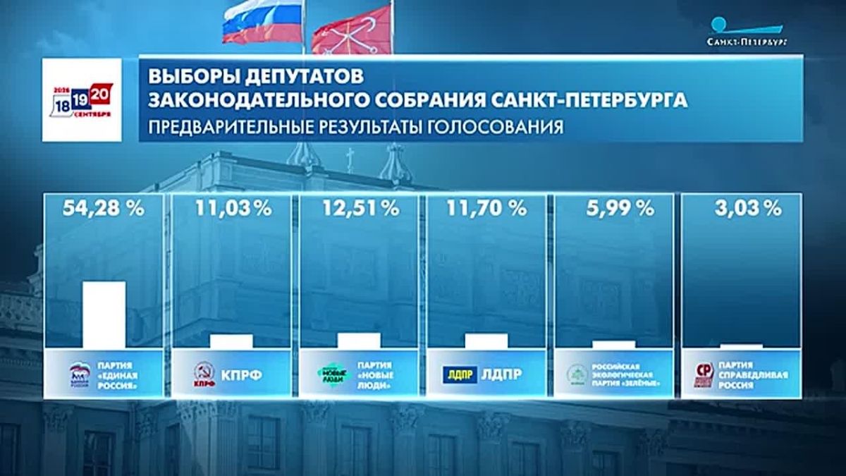 Уже известно, что в Госдуму проходят пять партий