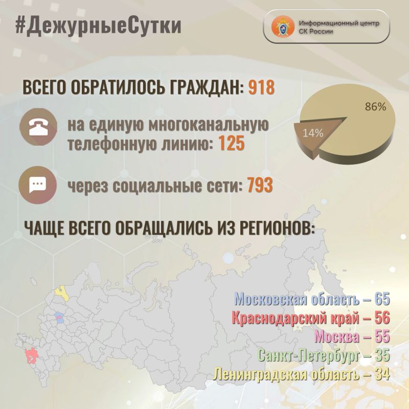 В Информационный центр СК России за прошедшие сутки всего обратилось граждан: 918