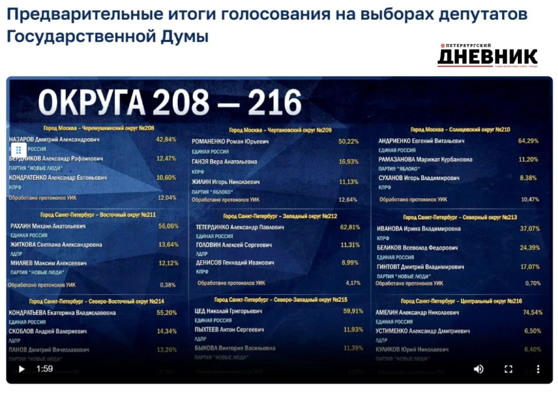 Обновились предварительные итоги выборов в Петербурге Обновились предварительные итоги выборов в Петербурге