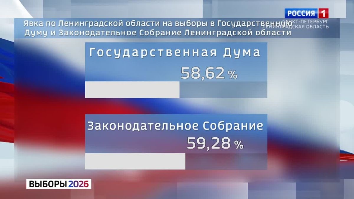 Избирком Ленинградской области предоставил предварительные данные подсчёта голосов