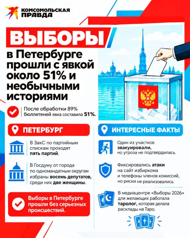 В Петербурге выборы прошли с явкой около 51% и необычными историями