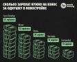 Жителям Питера нужно 23 зарплаты для взноса на однушку в новостройке