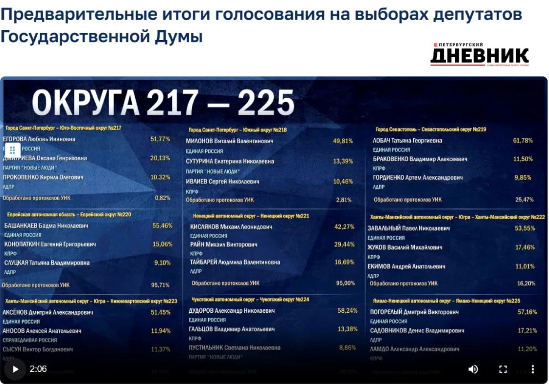 Обновились предварительные итоги выборов в Петербурге Обновились предварительные итоги выборов в Петербурге