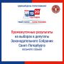 Промежуточные итоги выборов депутатов Законодательного Собрания Санкт-Петербурга восьмого созыва