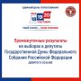 Промежуточные результаты на выборах депутатов Государственной Думы России девятого созыва