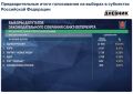 Обновились предварительные итоги выборов в Петербурге