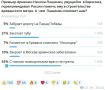 Александр Коц: ОПРОС 55 процентов подписчиков считают, что с такими друзьями никакие враги не нужны
