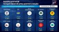 Марат Баширов: СР продолжает падать 4,95%