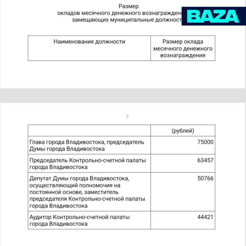 Юрий Баранчик: Мэр Владивостока предложил повысить зарплаты себе и другим городским чиновникам Юрий Баранчик: Мэр Владивостока предложил повысить зарплаты себе и другим городским чиновникам