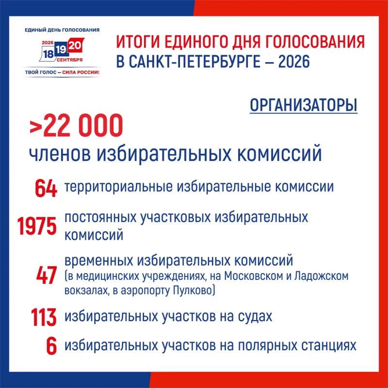 Единый день голосования – 2026 в Санкт-Петербурге Единый день голосования – 2026 в Санкт-Петербурге