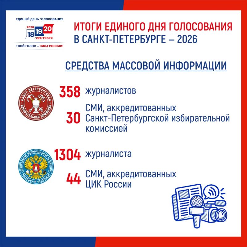 Единый день голосования – 2026 в Санкт-Петербурге Единый день голосования – 2026 в Санкт-Петербурге