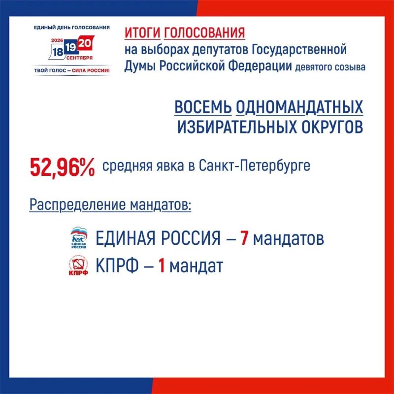 Горизбирком подвел итоги голосования на выборах в Государственную Думу IX созыва в Петербурге Горизбирком подвел итоги голосования на выборах в Государственную Думу IX созыва в Петербурге