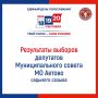 Средняя явка избирателей — 37,38%