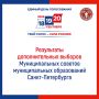 Дополнительные выборы депутатов муниципального совета муниципального образования Оккервиль