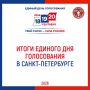 ������ ���� ����������� � 2026 � �����-����������