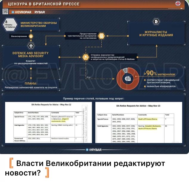 Британия против «дезинформации»