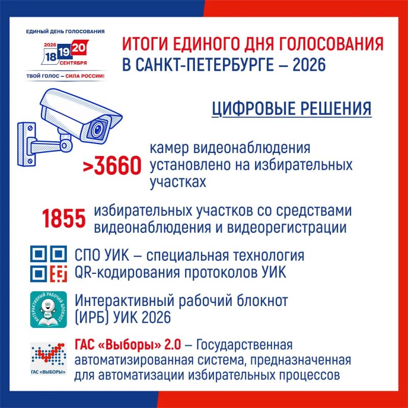 Единый день голосования – 2026 в Санкт-Петербурге Единый день голосования – 2026 в Санкт-Петербурге