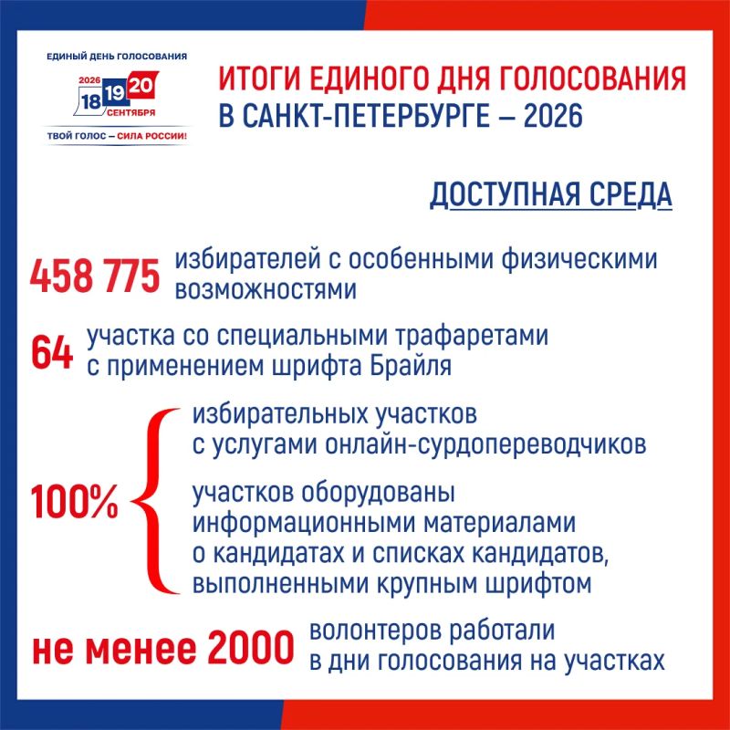 Единый день голосования – 2026 в Санкт-Петербурге Единый день голосования – 2026 в Санкт-Петербурге