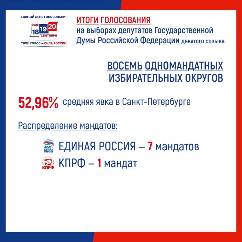 Выборы депутатов Государственной Думы девятого созыва в Санкт-Петербурге Выборы депутатов Государственной Думы девятого созыва в Санкт-Петербурге