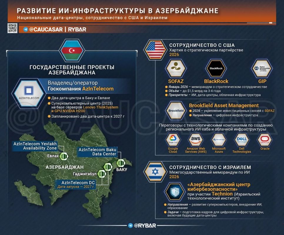 Бакинский ИИ-хаб. датацентры Азербайджана между США и Израилем