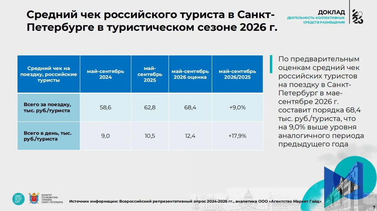 Турпоток замер. Турпоток в Петербург в высокий сезон впервые со времён пандемии не вырос Турпоток замер. Турпоток в Петербург в высокий сезон впервые со времён пандемии не вырос