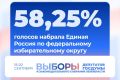Леноблизбирком установил итоги выборов в Госдуму IX созыва по Ленобласти