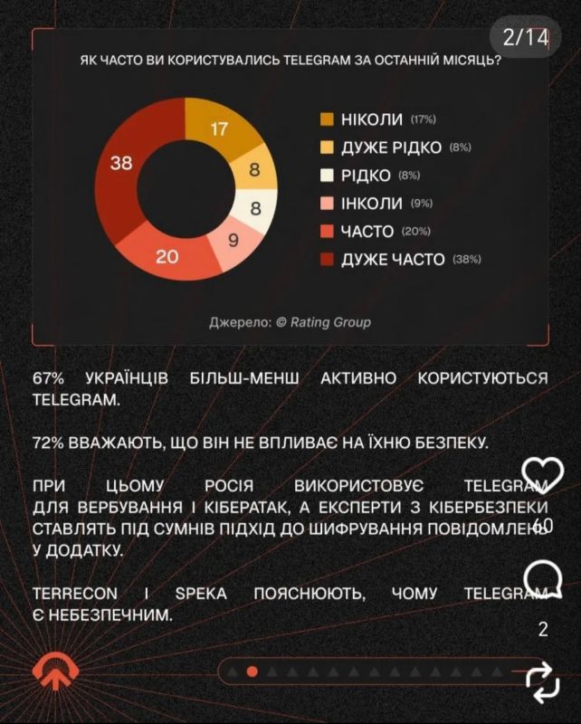 Два майора: Украинские аналитики провели очередное исследование о вреде телеграмма