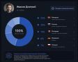 Нейросети научились анализировать архивные данные и составлять генеалогический отчет