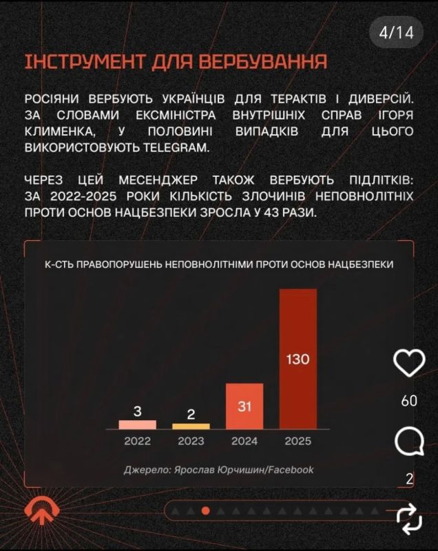 Два майора: Украинские аналитики провели очередное исследование о вреде телеграмма Два майора: Украинские аналитики провели очередное исследование о вреде телеграмма