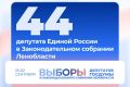 Избирательная комиссия Ленинградской приняла постановления о результатах выборов депутатов Законодательного собрания области XVIII созыва