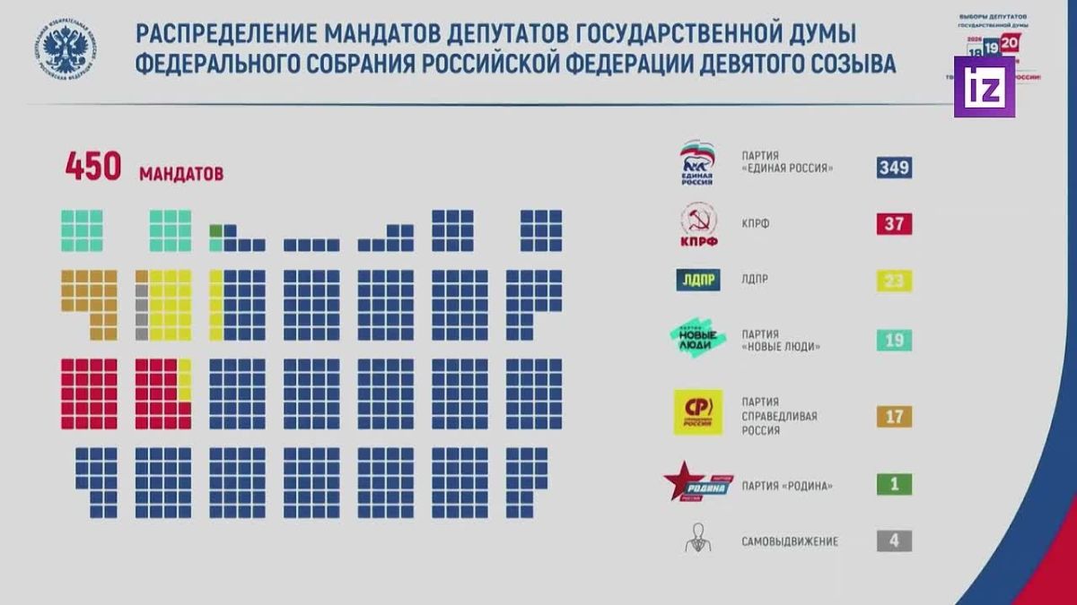 Глава ЦИК подвела итоги выборов в Госдуму