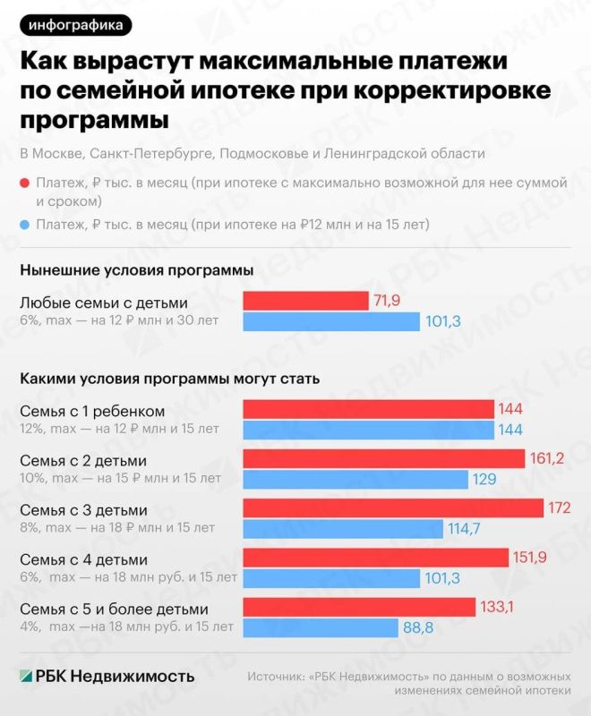 Сергей Мардан: Платежи по семейной ипотеке достигнут 172 тыс