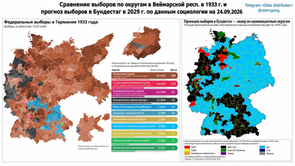 Прошло 96 лет, карта осталась прежней: где сегодня лидирует АдГ, в 1933 г. побеждала НСДАП