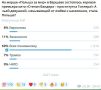 Александр Коц: ОПРОС 69 процентов подписчиков считают, что Польша пытается ублажить всех понемножку