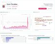 В Петербурге зафиксирован резкий всплеск жалоб на работу интернета — за час поступило более 220