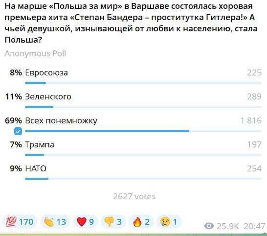Александр Коц: ОПРОС 69 процентов подписчиков считают, что Польша пытается ублажить всех понемножку