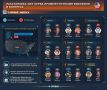 Сражение за Сенат. До промежуточных выборов 3 ноября остается чуть больше месяца, и республиканцы подходят к ним в крайне шатком положении