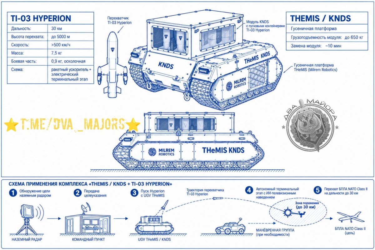 Два майора: Немецкая компания представила автономную мобильную наземную систему ПВО Два майора: Немецкая компания представила автономную мобильную наземную систему ПВО