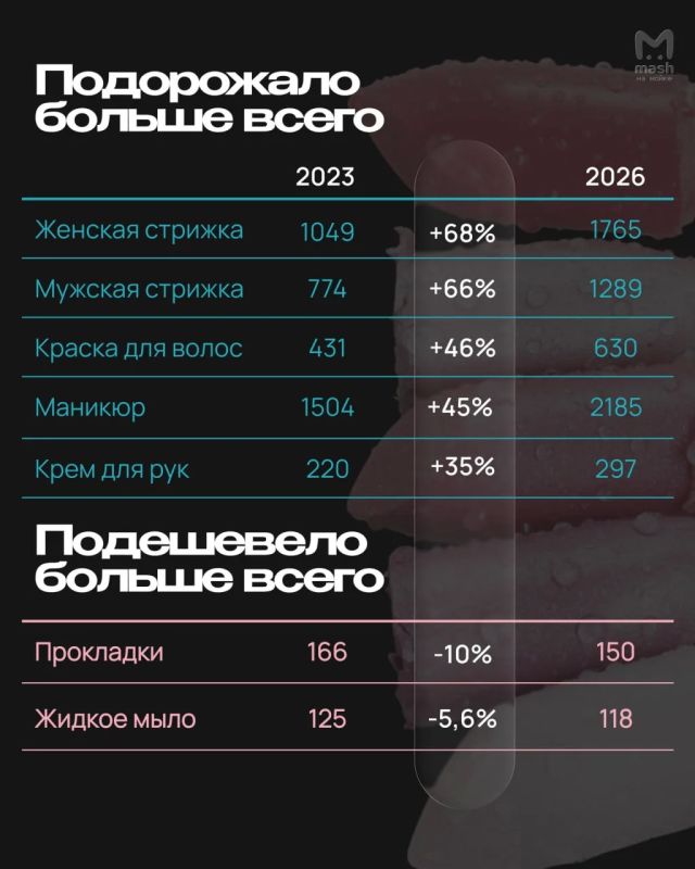 Цены на маникюр в Питере взлетели почти на 50%, но есть и хорошие новости – подешевели прокладки Цены на маникюр в Питере взлетели почти на 50%, но есть и хорошие новости – подешевели прокладки