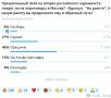 Александр Коц: ОПРОС 46 процентов подписчиков запихнули бы Зеленского в "Орешник"